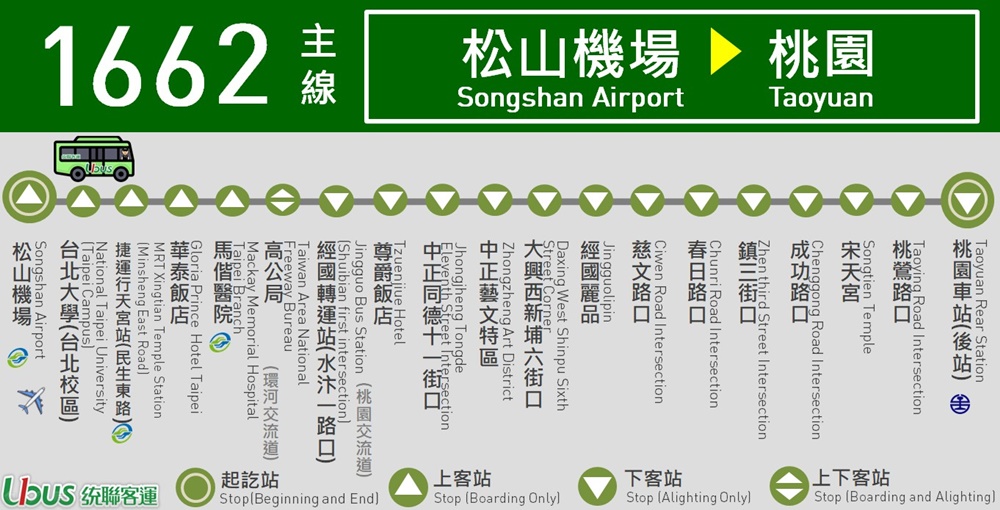 桃園車站到台北客運巴士：台北車站、市府轉運站、松山機場、捷運劍潭站、行天宮、南港展覽館、古亭、新莊