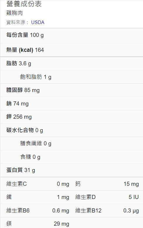 簡單食譜：蒸雞胸肉 低脂高蛋白的簡單料理