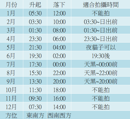 2025合歡山國際暗空公園拍銀河看星星：簡單相機設定、觀賞地點、溫度分享