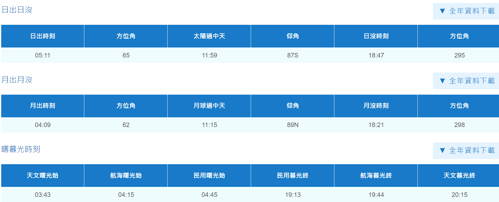 2025合歡山國際暗空公園拍銀河看星星：簡單相機設定、觀賞地點、溫度分享