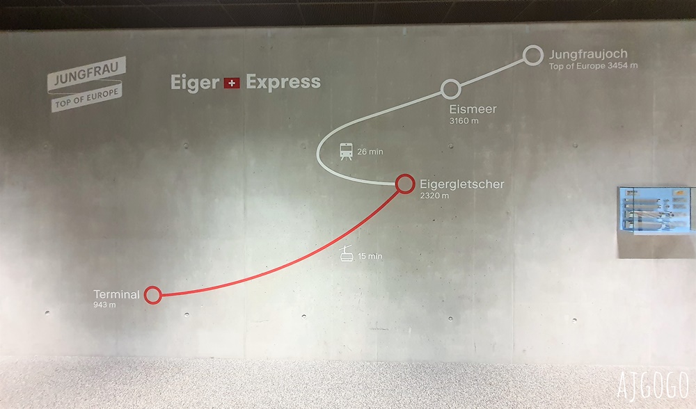 2025瑞士旅遊 艾格快線 全新少女峰纜車 從格林德瓦到Eigergletscher只要15分鐘