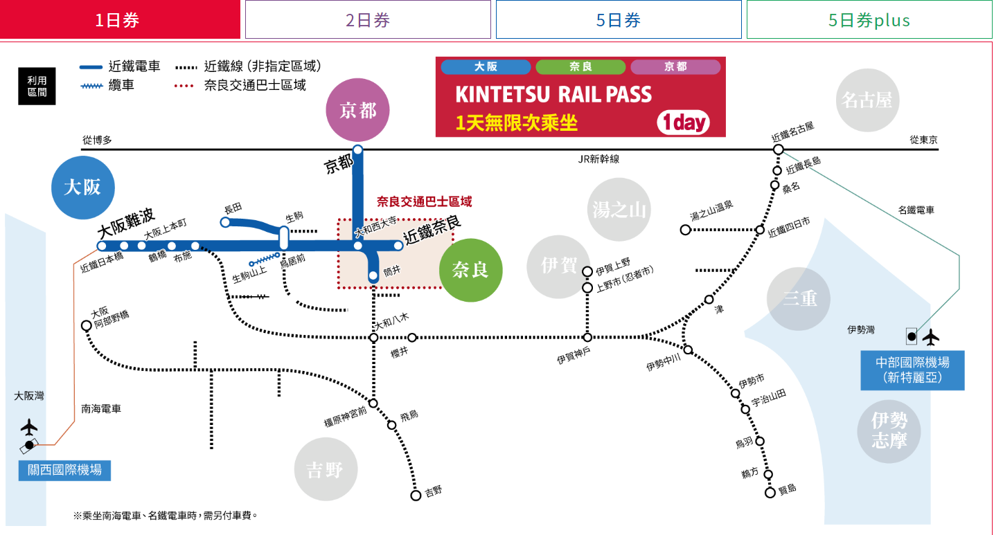 日本關西近鐵電車周遊券 怎麼買、怎麼搭車 安排京都、奈良一日遊剛好