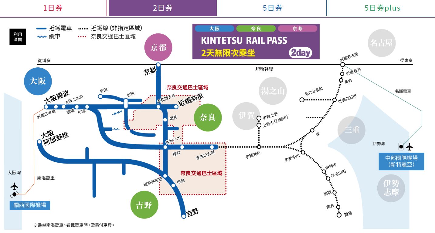 日本關西近鐵電車周遊券 怎麼買、怎麼搭車 安排京都、奈良一日遊剛好