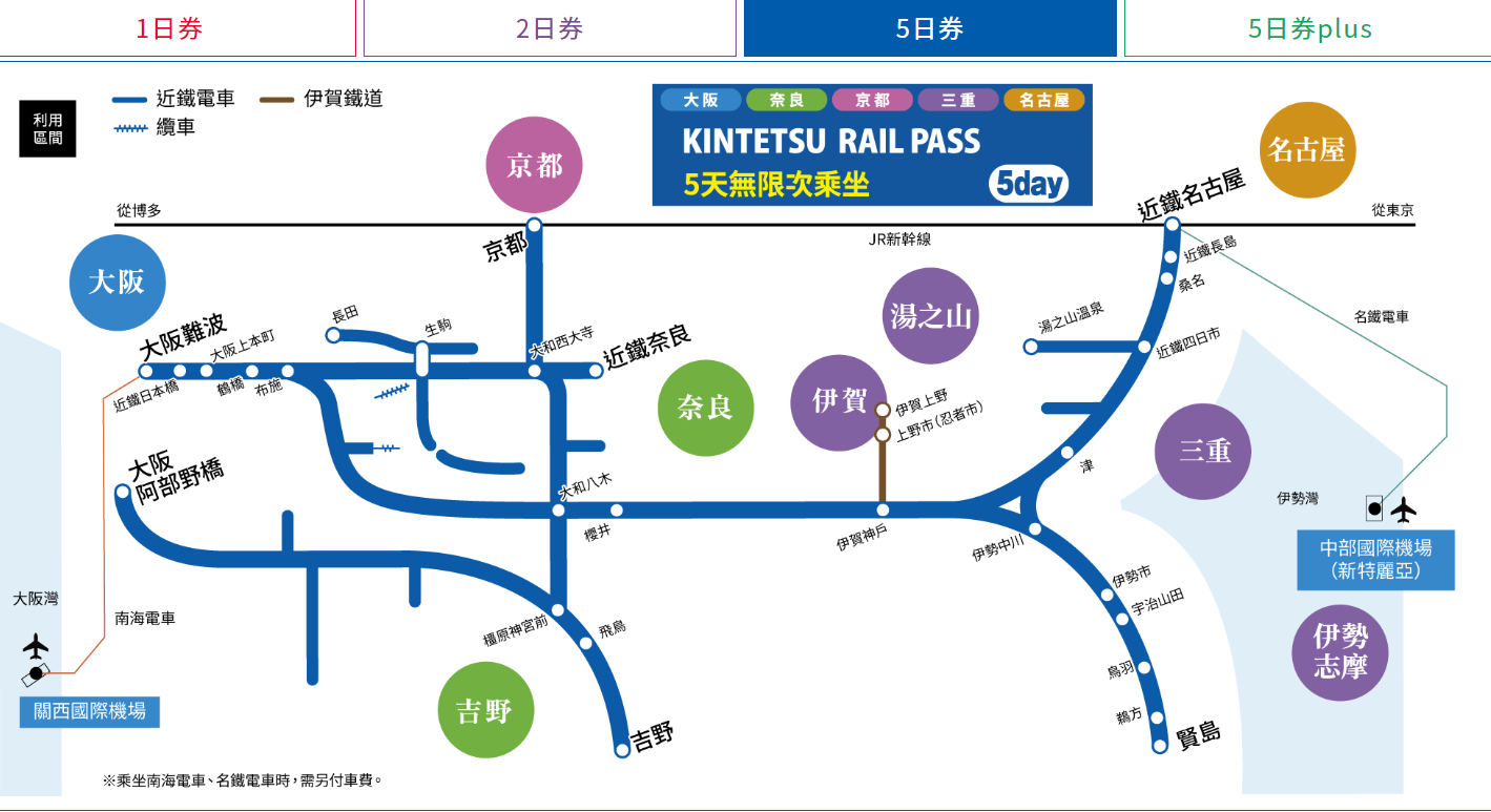 日本關西近鐵電車周遊券 怎麼買、怎麼搭車 安排京都、奈良一日遊剛好