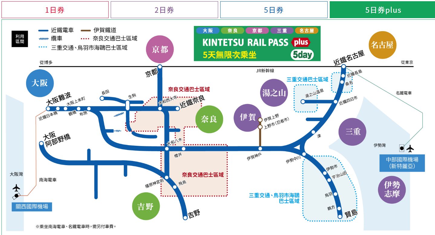 日本關西近鐵電車周遊券 怎麼買、怎麼搭車 安排京都、奈良一日遊剛好