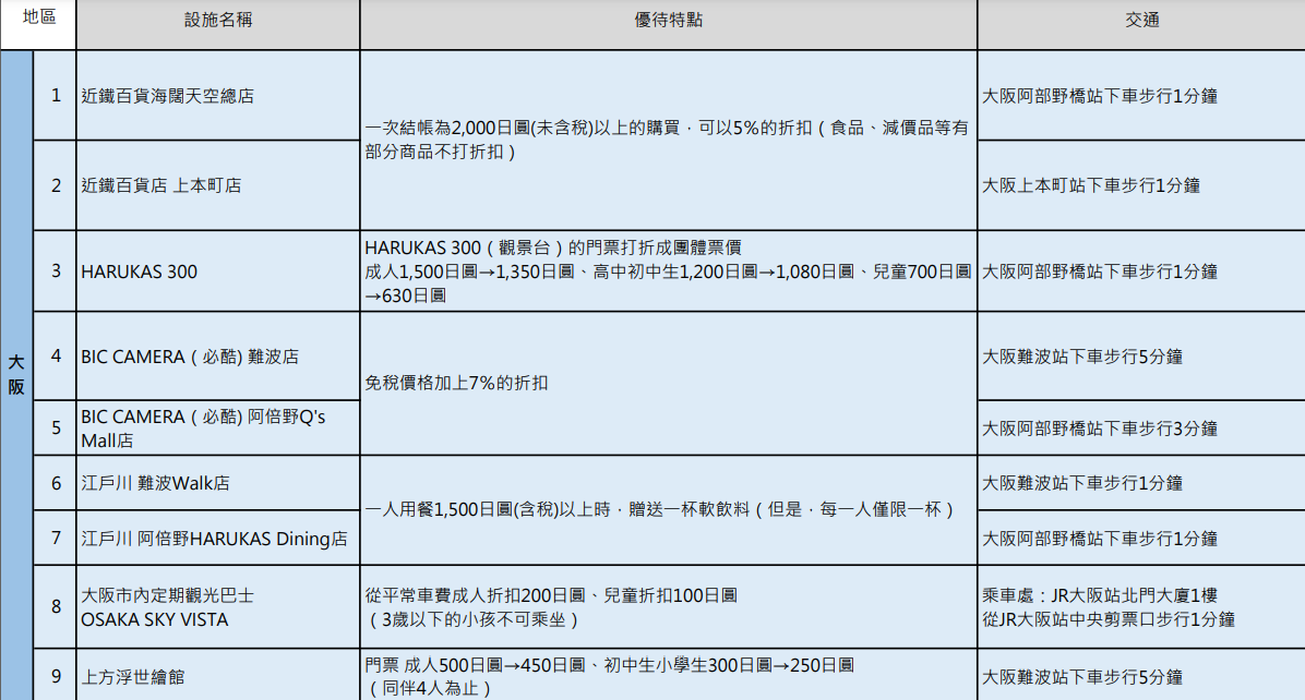 日本關西近鐵電車周遊券 怎麼買、怎麼搭車 安排京都、奈良一日遊剛好