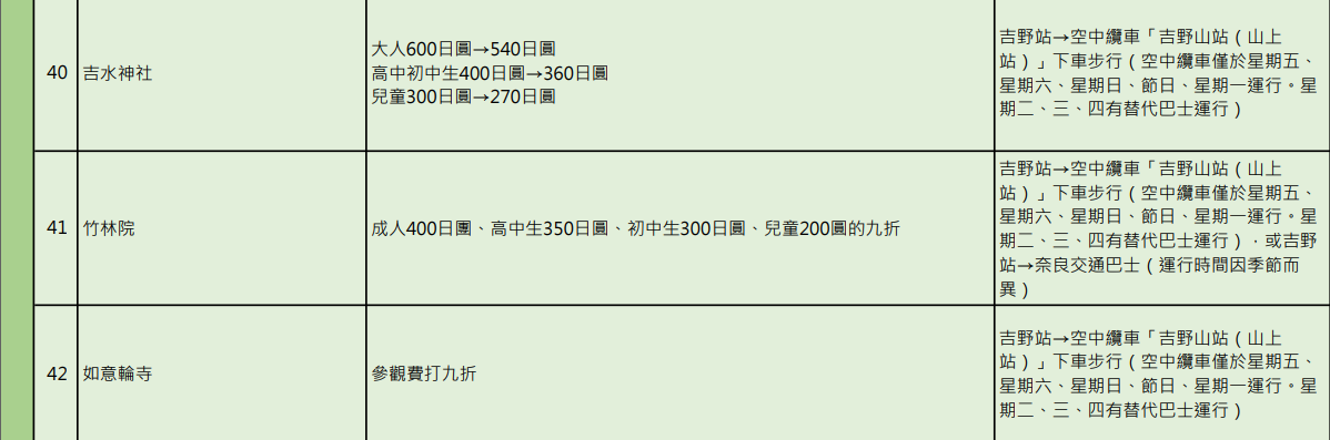 日本關西近鐵電車周遊券 怎麼買、怎麼搭車 安排京都、奈良一日遊剛好