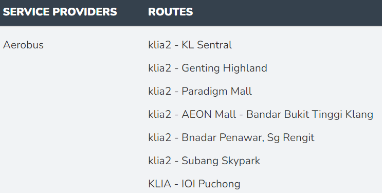 吉隆坡機場交通：機場快線 KLIA Ekspres、預約機場接送、grab叫車