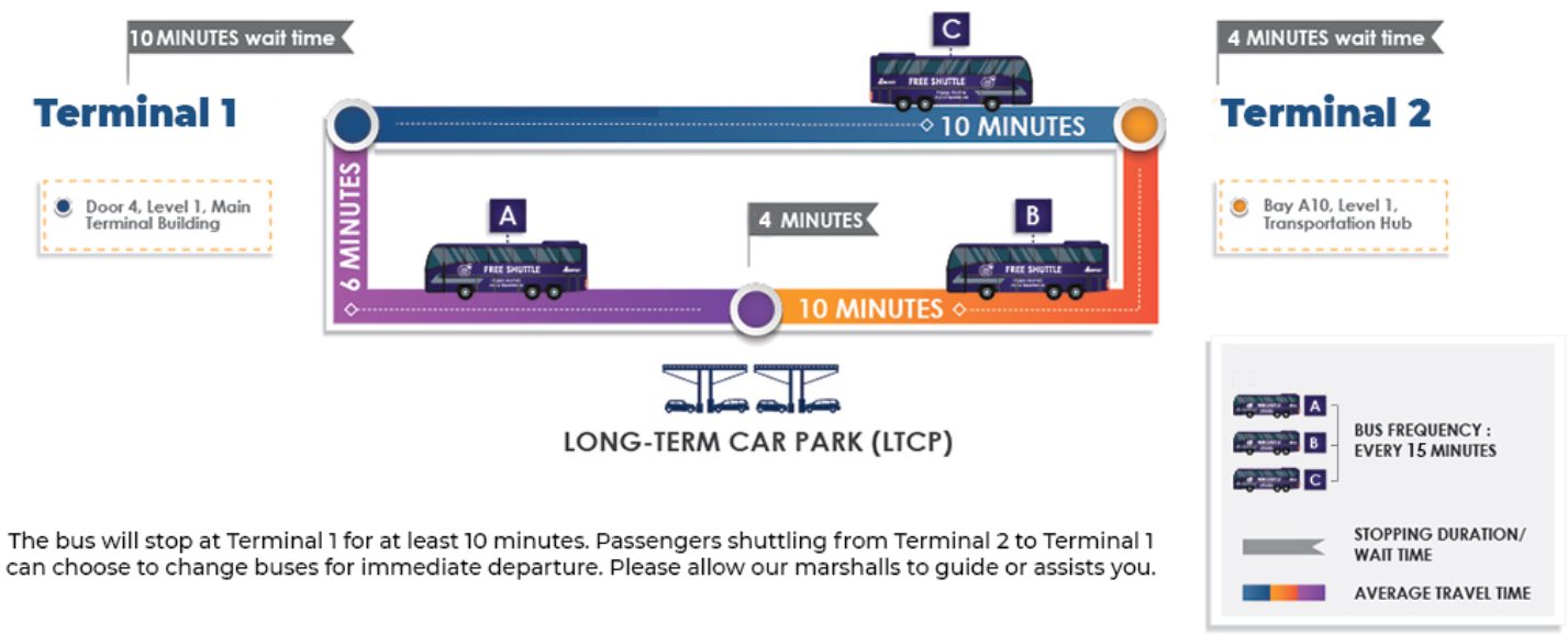 吉隆坡機場交通：機場快線 KLIA Ekspres、預約機場接送、grab叫車