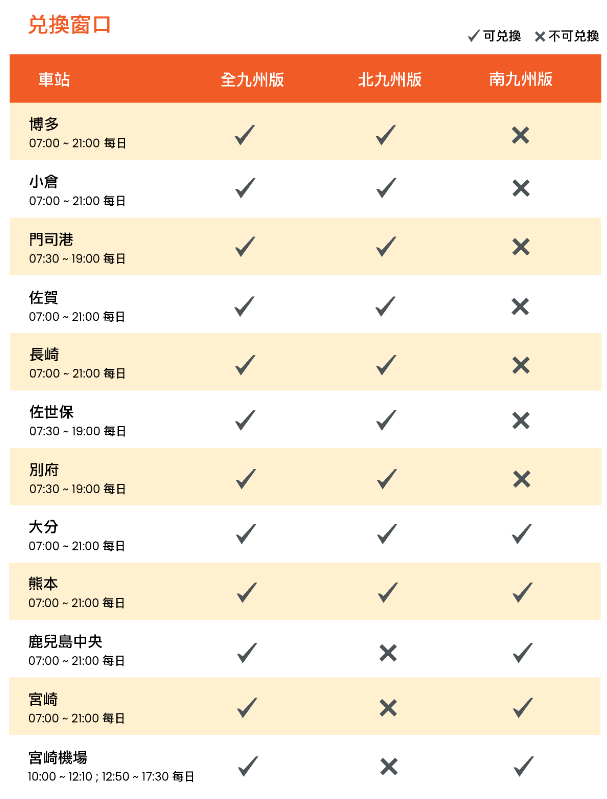 2025九州自由行 JR Pass全九州、南九州、北九州鐵路周遊券怎麼便宜買票