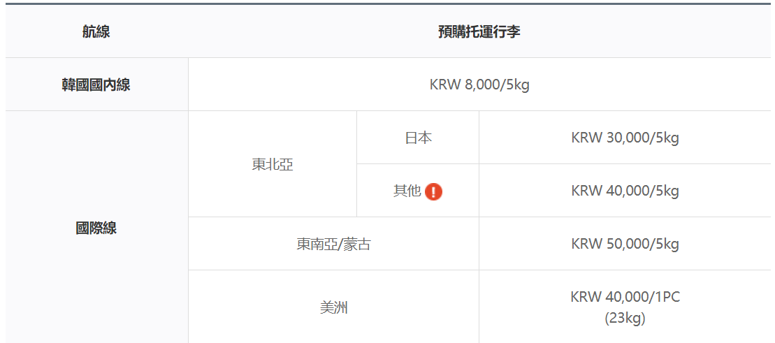 釜山航空 連接釜山與台灣最聰明的選擇 BX794/793 經濟艙搭乘經驗