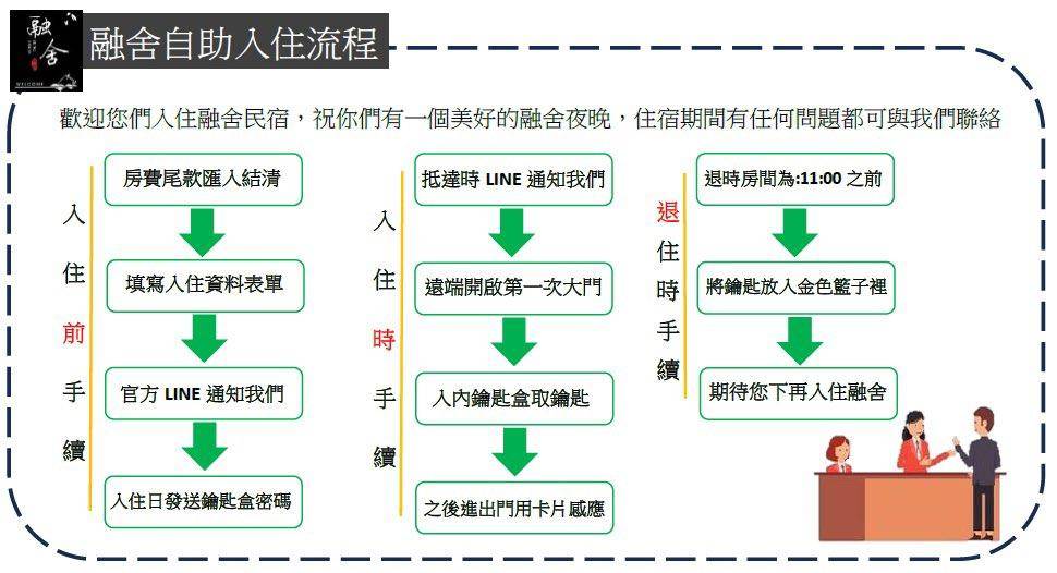 台東車站民宿推薦 融舍 親子友善民宿