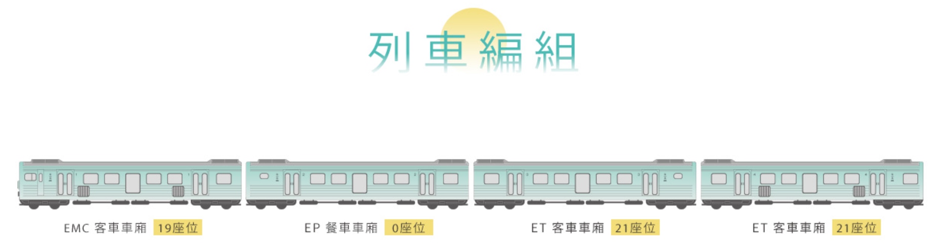 2025台鐵觀光列車 海風號 馬卡龍列車 全景座位、在地法式甜點開箱