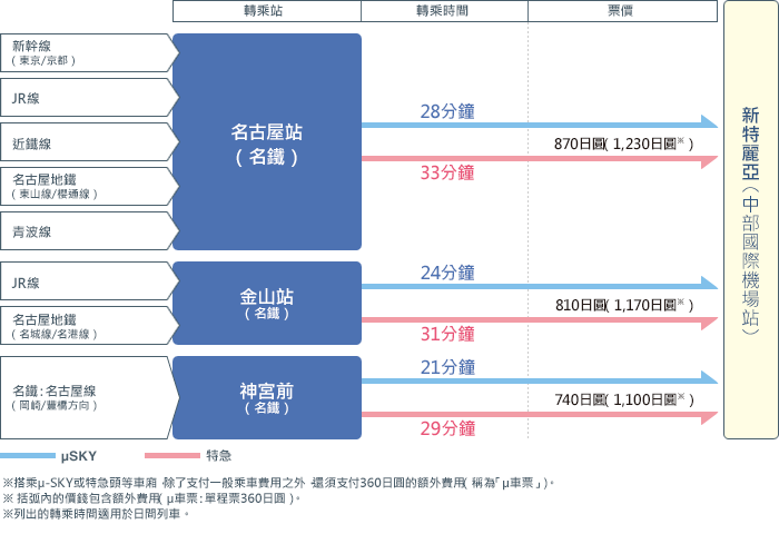 機場點車.png