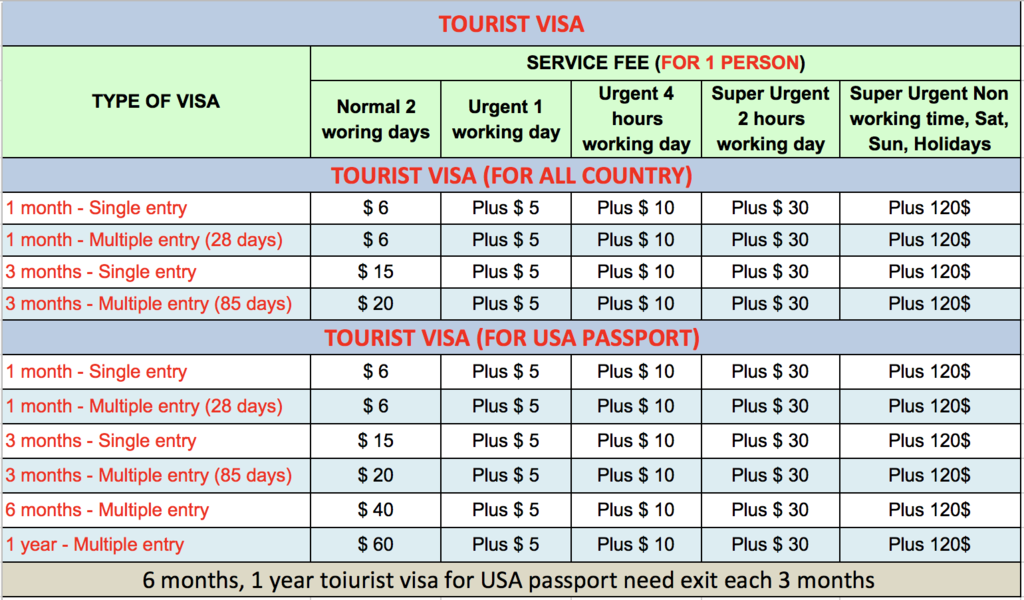 TOURIST VIETNAM VISA 2017.png