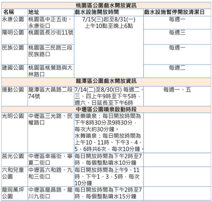 螢幕截圖 2020-07-18 17.05.21.png