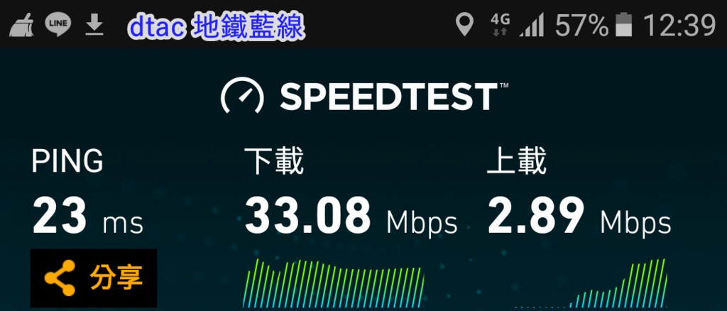 DTAC 藍線地鐵.png