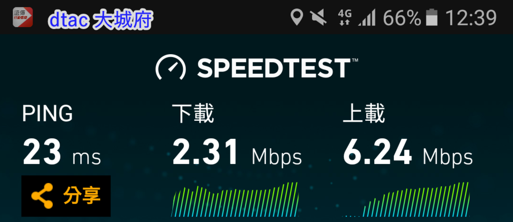 dtac 大城府.png