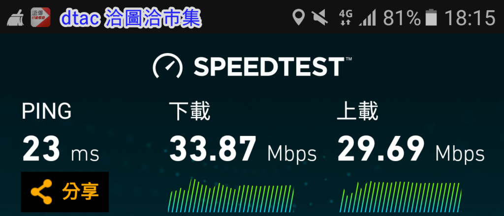 dtac 洽圖洽.png