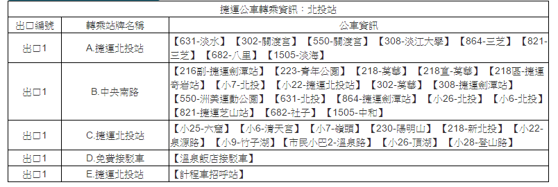 北投公車路線.png